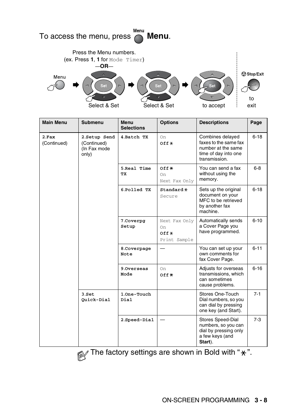 Menu, The factory settings are shown in bold with, On-screen programming 3 - 8 | Brother MFC 8220 User Manual | Page 47 / 203