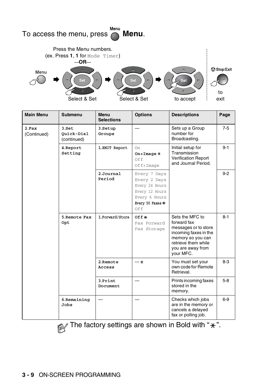 Menu, The factory settings are shown in bold with, 3 - 9 on-screen programming | Brother MFC 8220 User Manual | Page 48 / 203