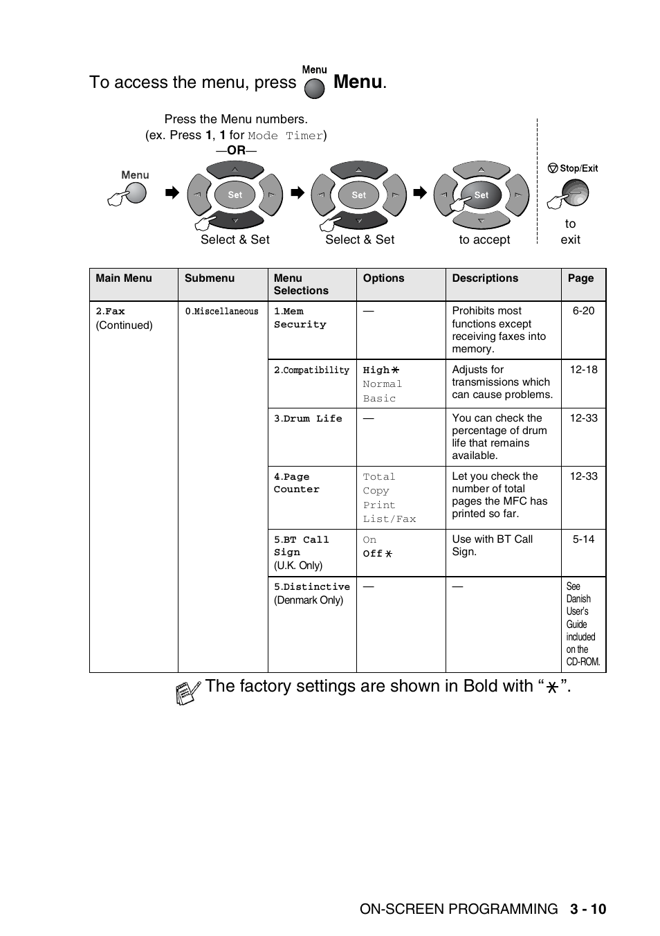 Menu, The factory settings are shown in bold with, On-screen programming 3 - 10 | Brother MFC 8220 User Manual | Page 49 / 203