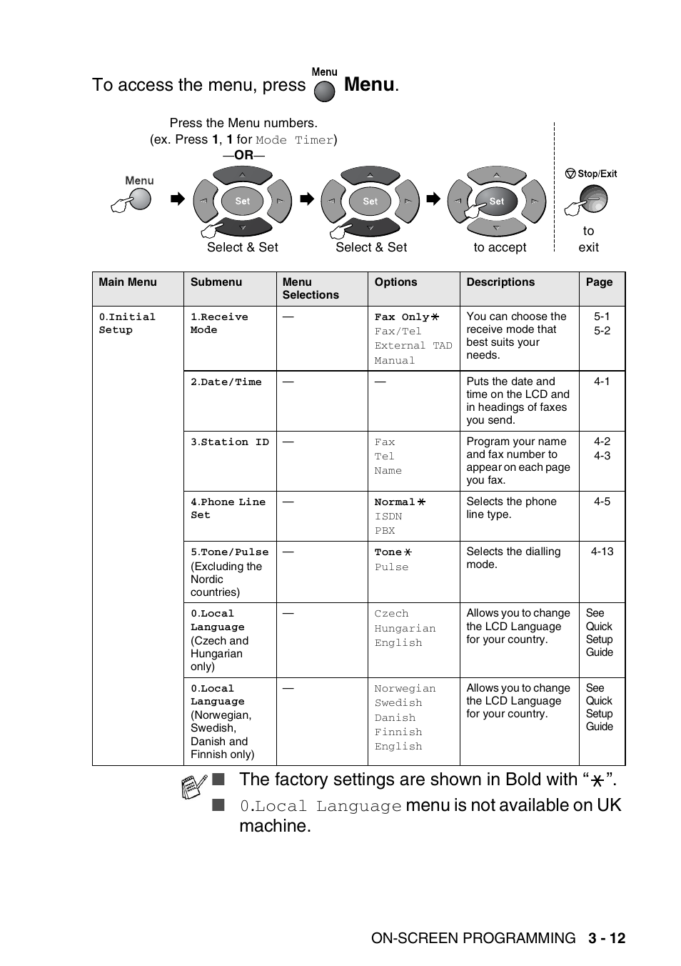 Menu, The factory settings are shown in bold with, Menu is not available on uk machine | Local language, On-screen programming 3 - 12 | Brother MFC 8220 User Manual | Page 51 / 203