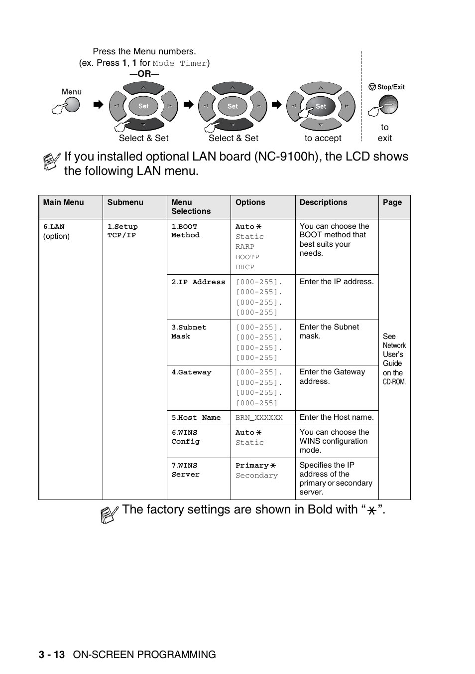 The factory settings are shown in bold with, 3 - 13 on-screen programming | Brother MFC 8220 User Manual | Page 52 / 203