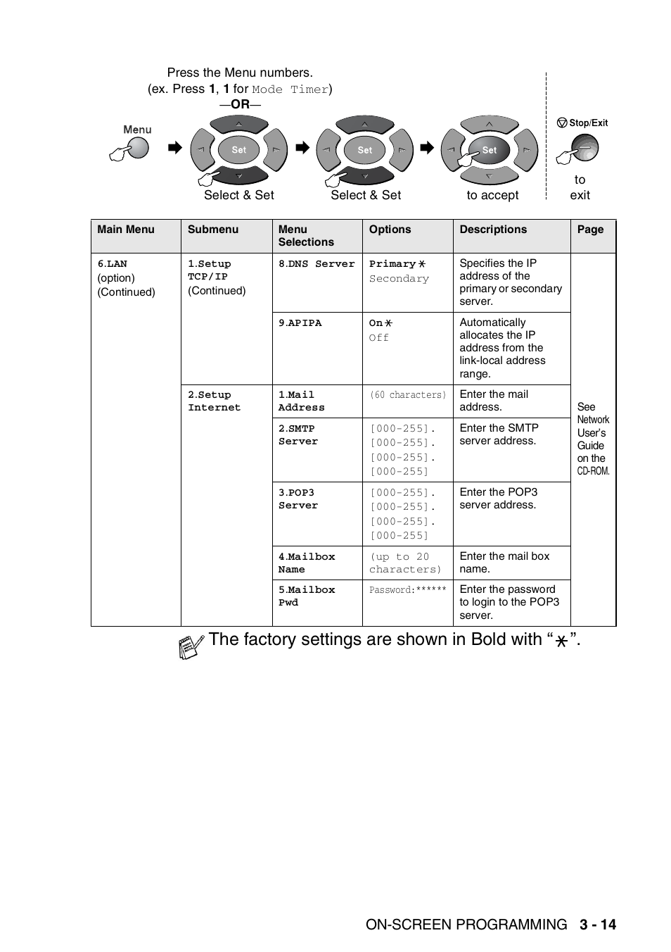 The factory settings are shown in bold with, On-screen programming 3 - 14 | Brother MFC 8220 User Manual | Page 53 / 203