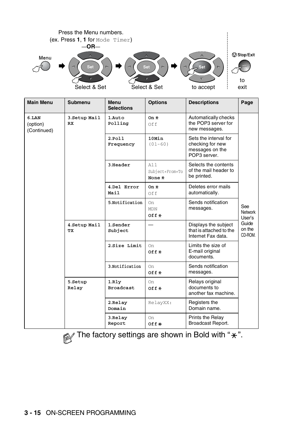 The factory settings are shown in bold with, 3 - 15 on-screen programming | Brother MFC 8220 User Manual | Page 54 / 203