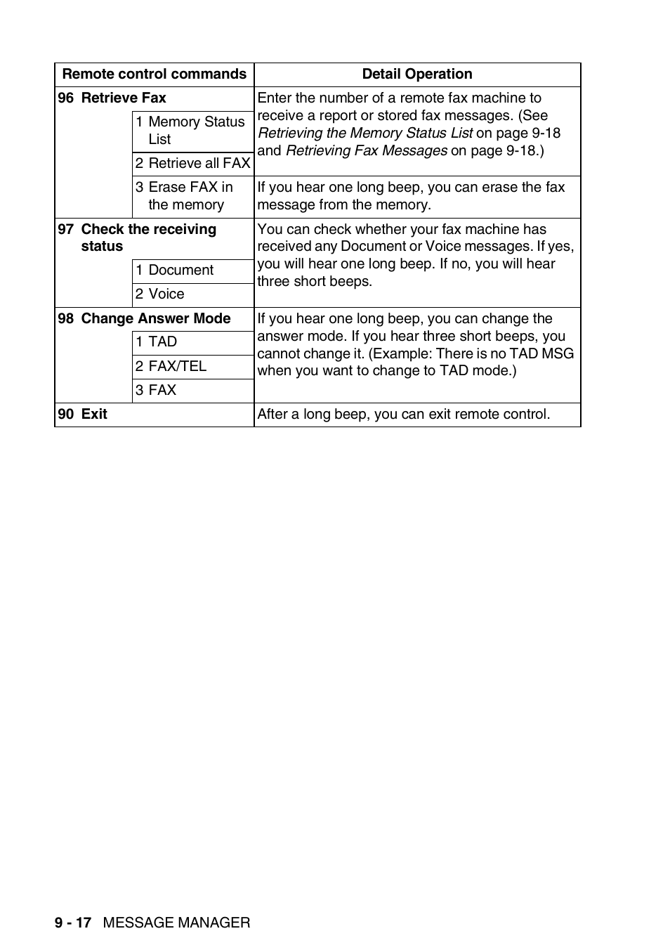 Brother FAX-T94 User Manual | Page 126 / 166