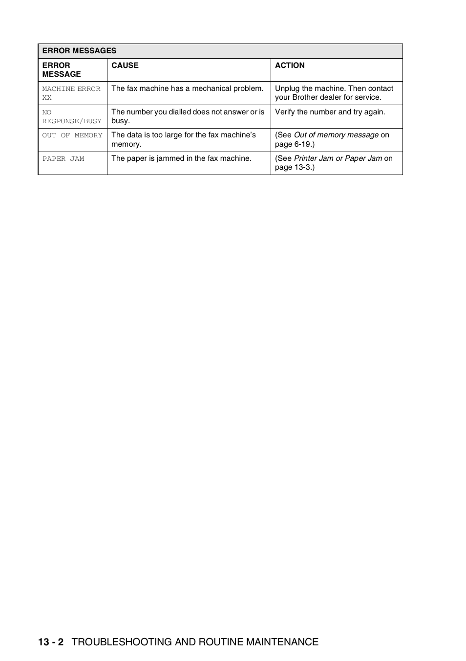 13 - 2 troubleshooting and routine maintenance | Brother FAX-T94 User Manual | Page 140 / 166