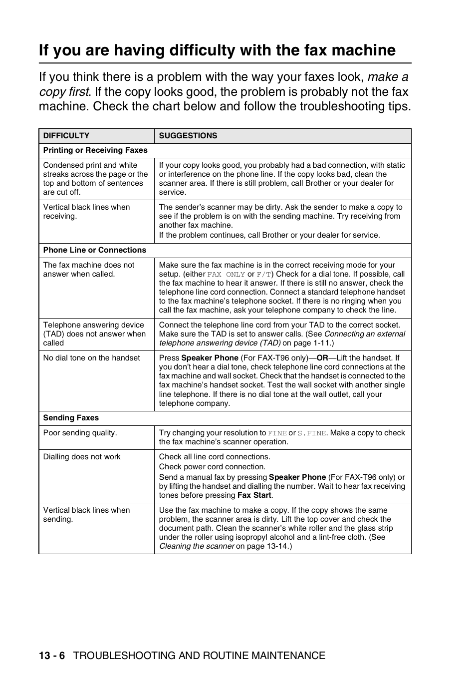 If you are having difficulty with the fax machine, 13 - 6 troubleshooting and routine maintenance | Brother FAX-T94 User Manual | Page 144 / 166