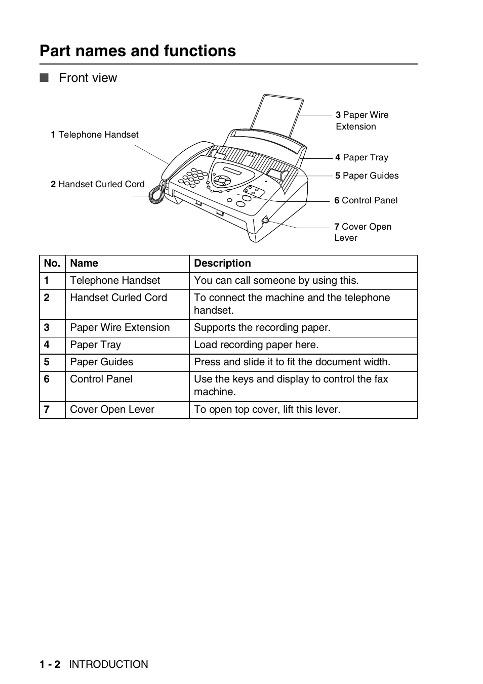 Part names and functions, Part names and functions -2, Front view | Brother FAX-T94 User Manual | Page 16 / 166