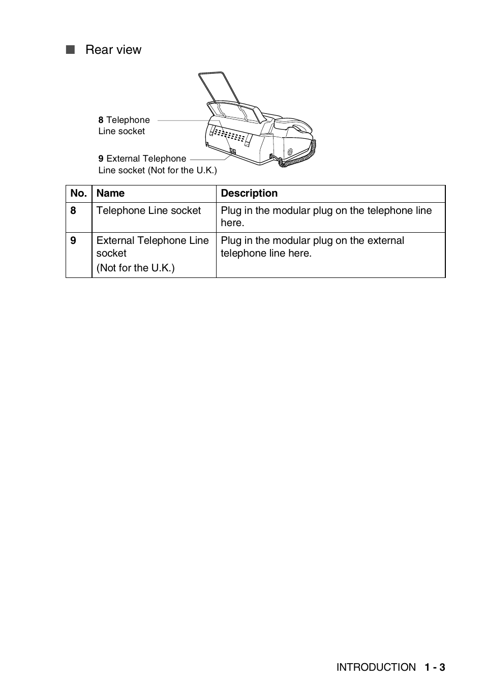 Rear view | Brother FAX-T94 User Manual | Page 17 / 166