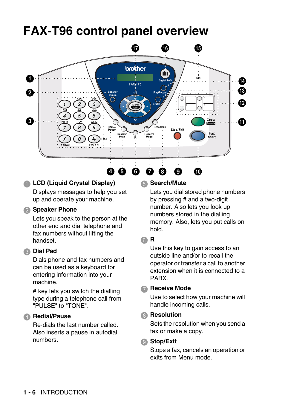 Fax-t96 control panel overview, Fax-t96 control panel overview -6 | Brother FAX-T94 User Manual | Page 20 / 166