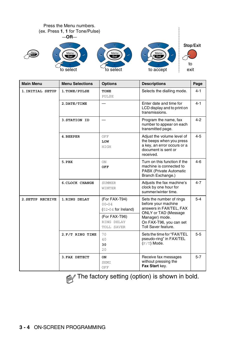 The factory setting (option) is shown in bold, 3 - 4 on-screen programming | Brother FAX-T94 User Manual | Page 36 / 166