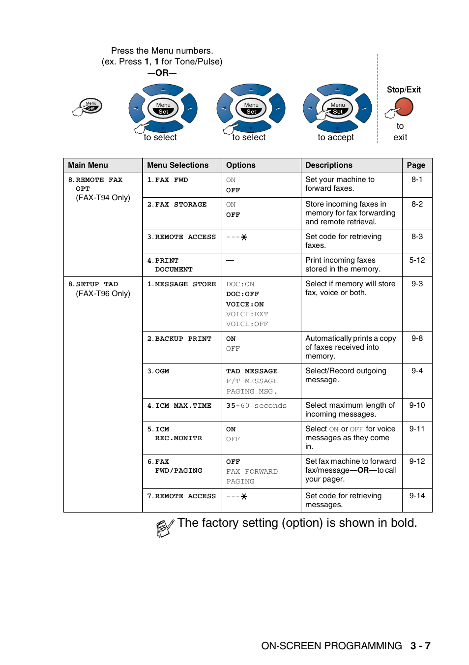 The factory setting (option) is shown in bold, On-screen programming 3 - 7 | Brother FAX-T94 User Manual | Page 39 / 166