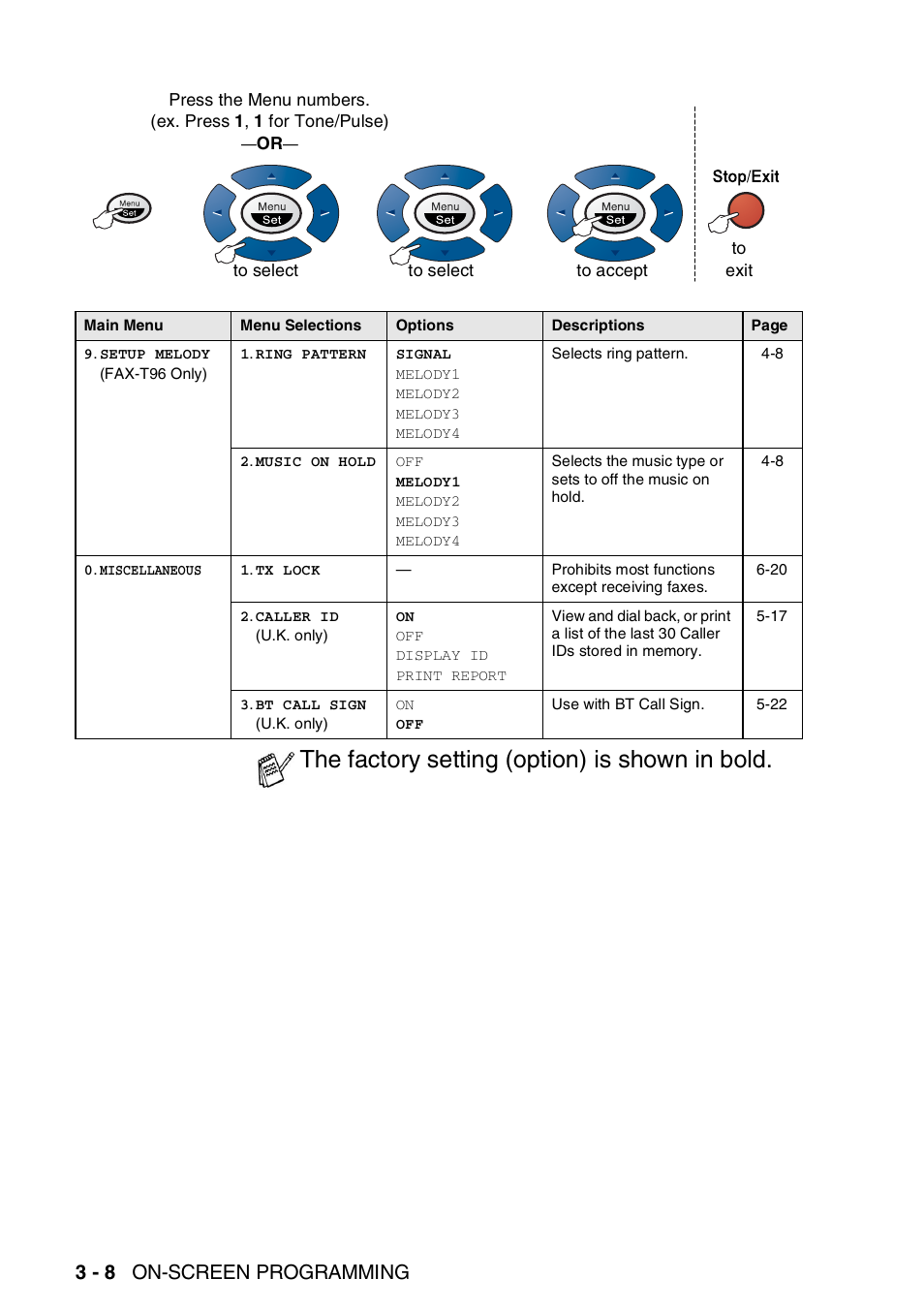 The factory setting (option) is shown in bold, 3 - 8 on-screen programming | Brother FAX-T94 User Manual | Page 40 / 166