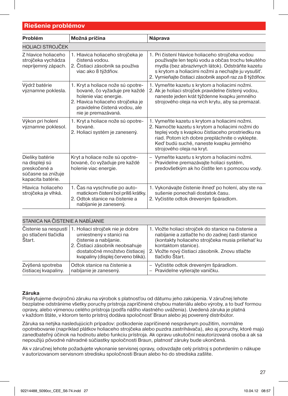 Riešenie problémov | Braun 5090cc Series 5 User Manual | Page 27 / 76