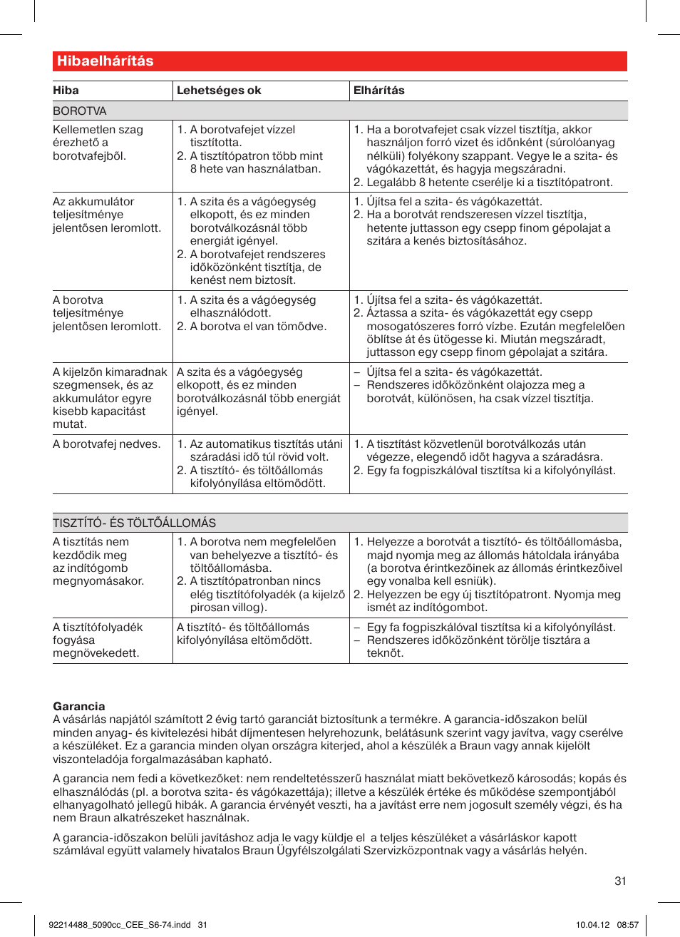 Hibaelhárítás | Braun 5090cc Series 5 User Manual | Page 31 / 76
