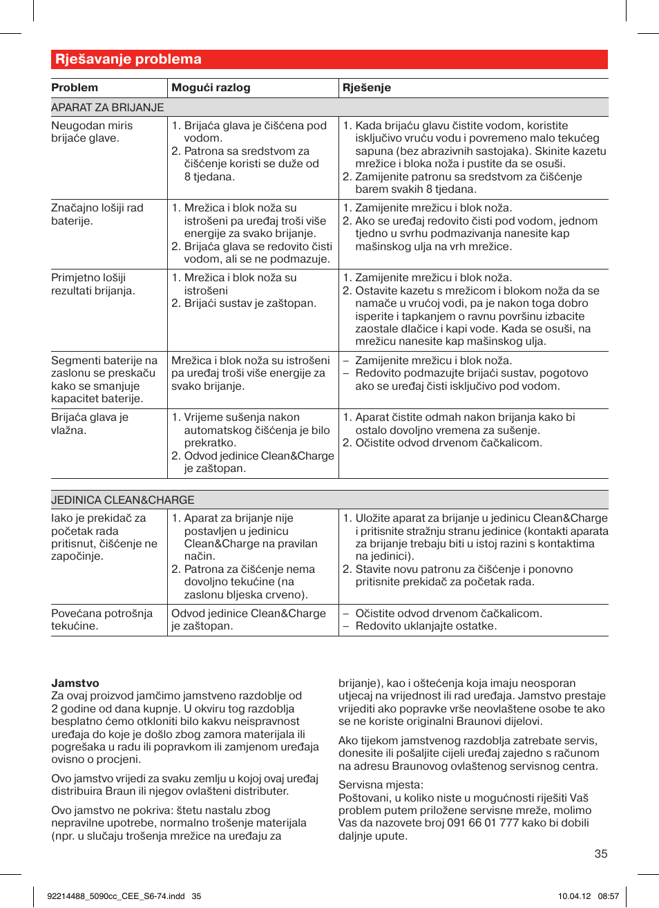Rješavanje problema | Braun 5090cc Series 5 User Manual | Page 35 / 76