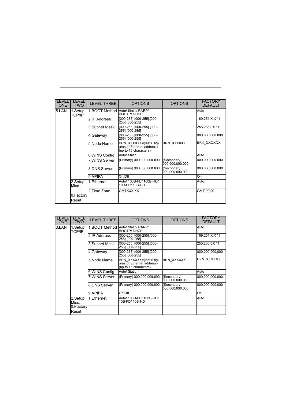 Function table and factory default settings, A - 8 appendix | Brother MFC-425CN User Manual | Page 62 / 64