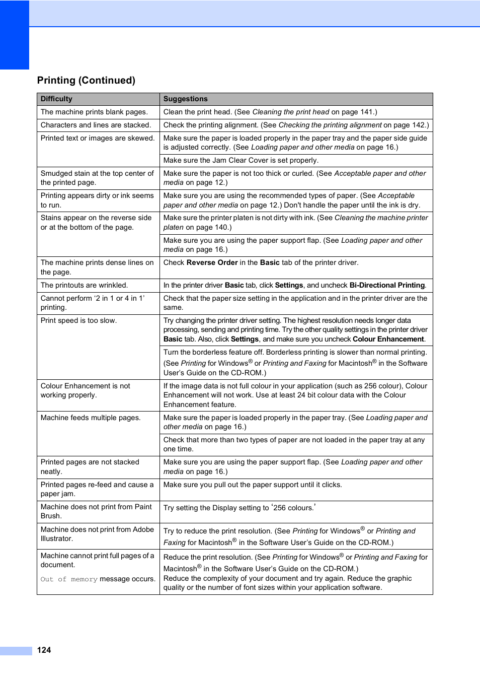 Printing (continued) | Brother MFC-440CN User Manual | Page 136 / 201