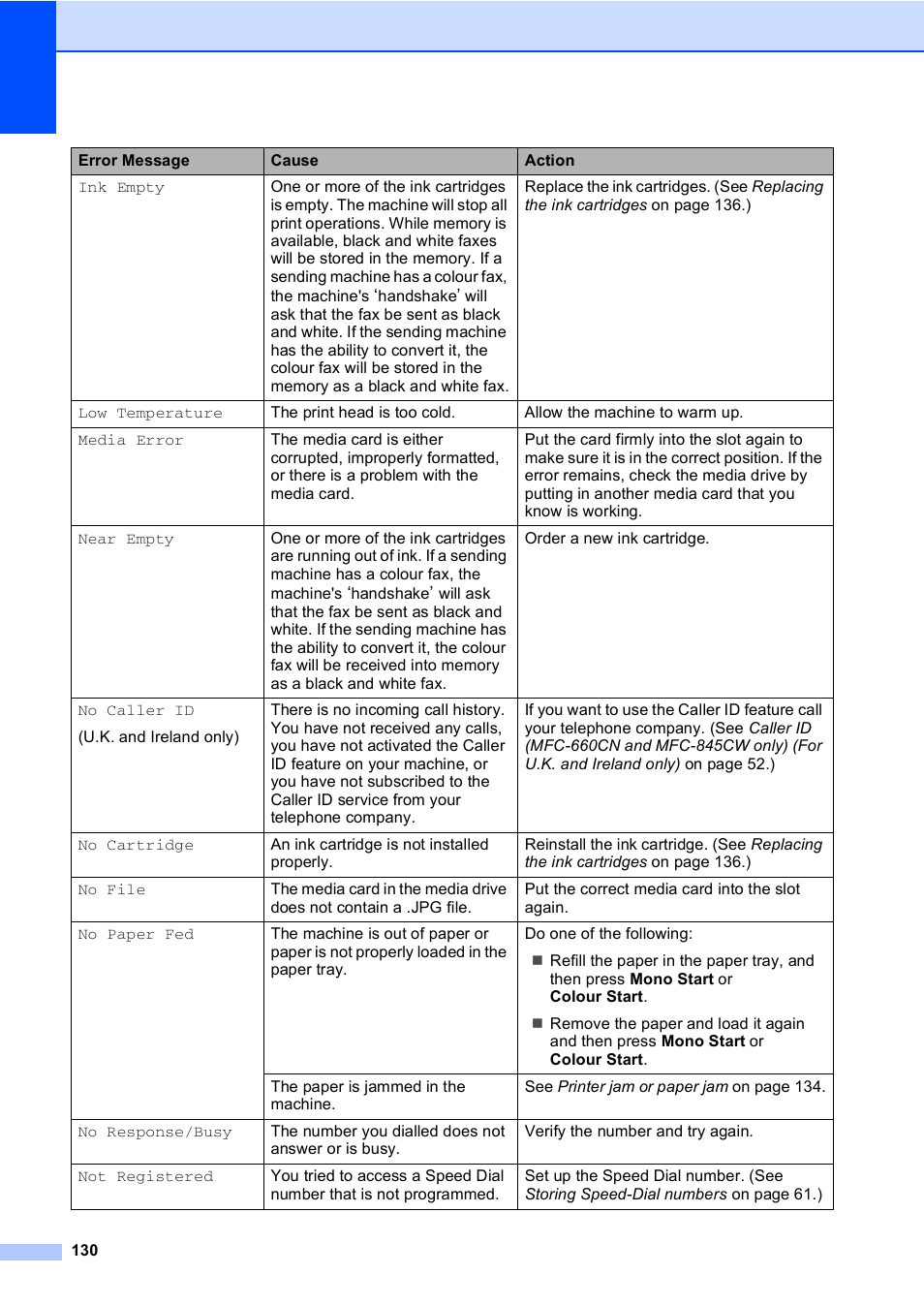 Brother MFC-440CN User Manual | Page 142 / 201