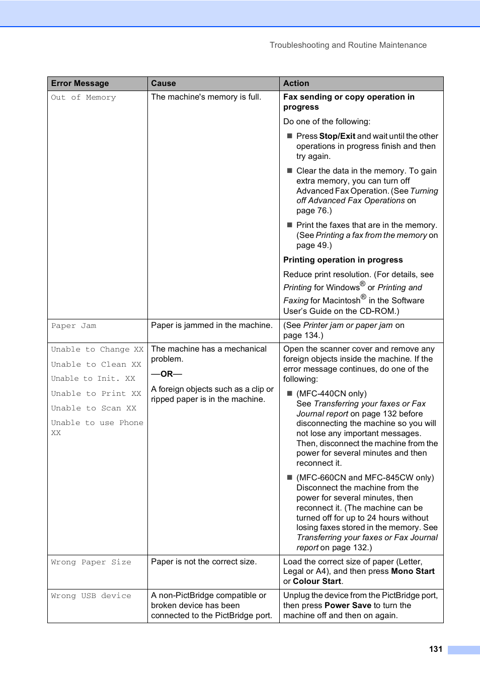 Brother MFC-440CN User Manual | Page 143 / 201