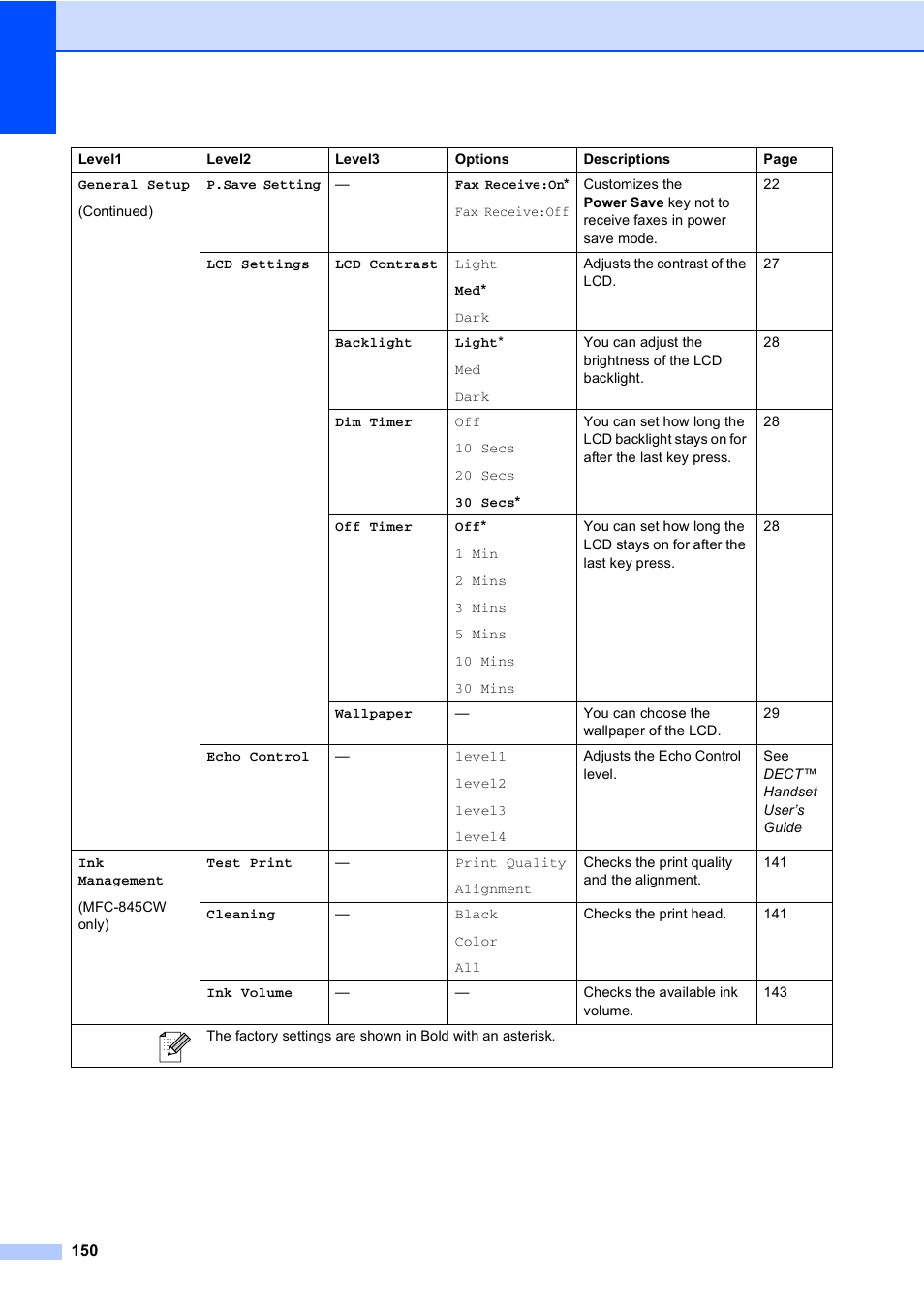 Brother MFC-440CN User Manual | Page 162 / 201