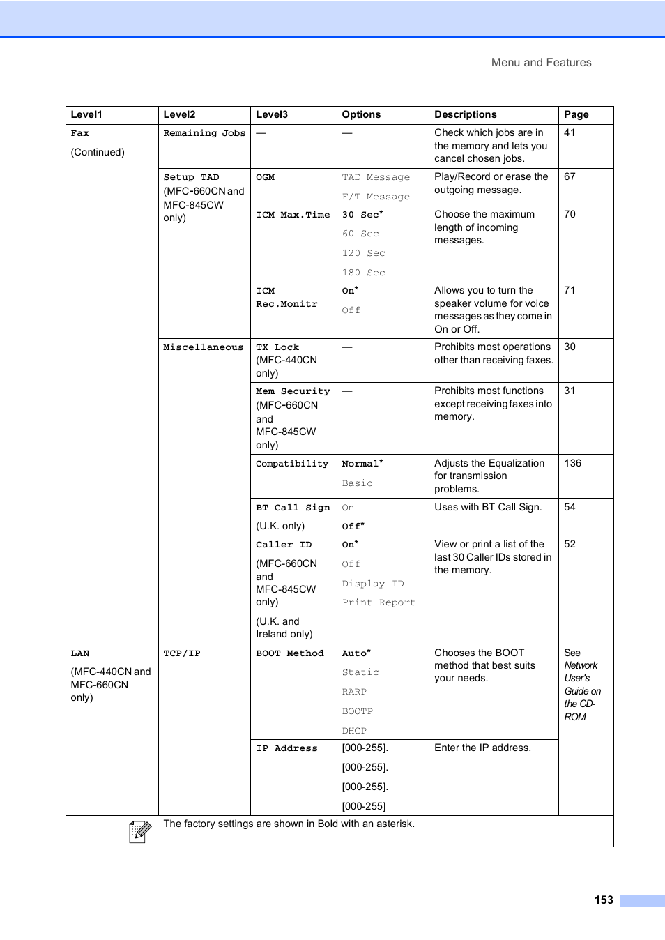 Brother MFC-440CN User Manual | Page 165 / 201