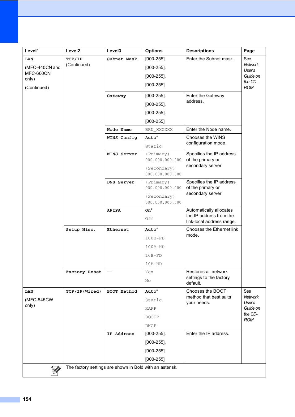 Brother MFC-440CN User Manual | Page 166 / 201