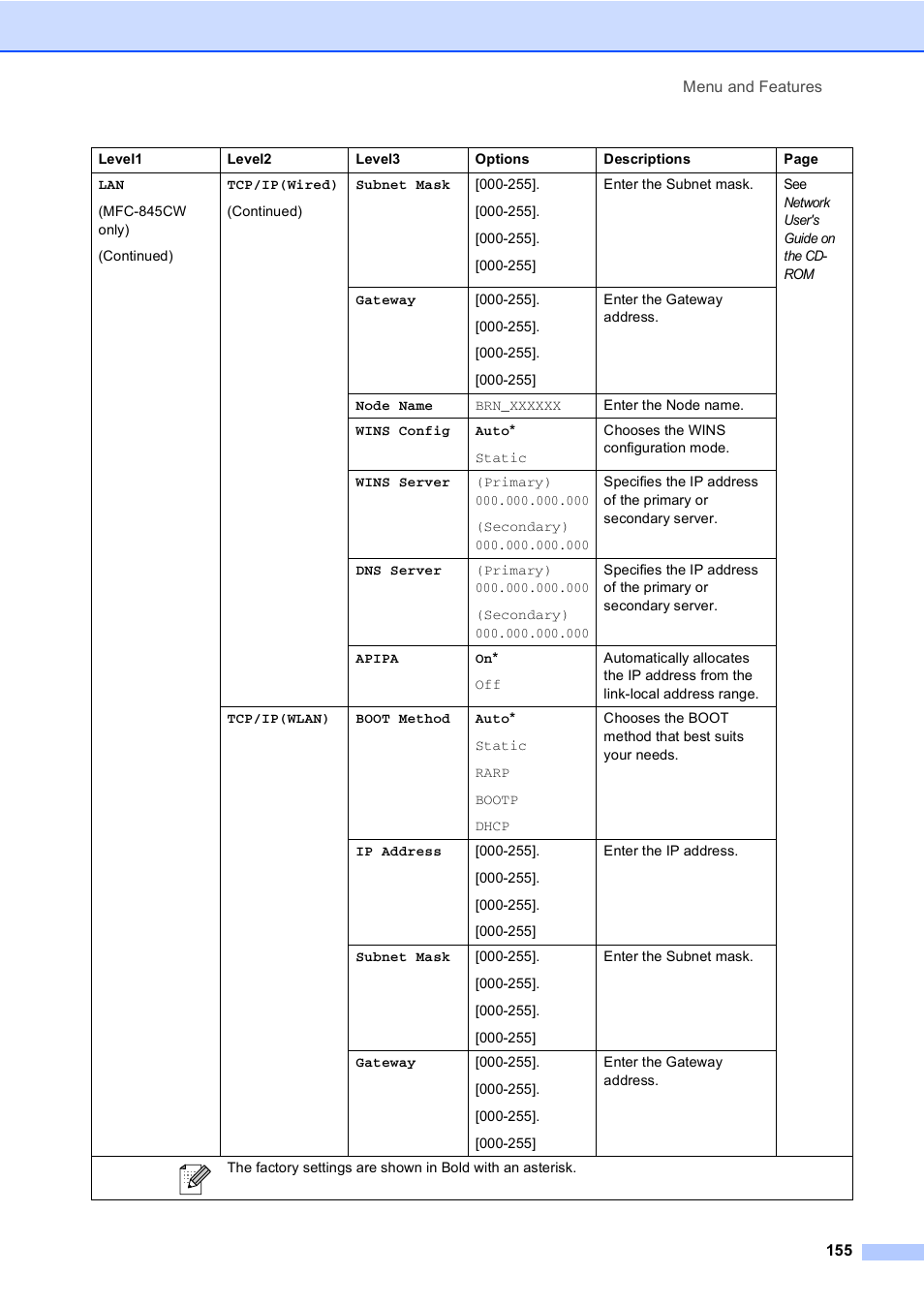 Brother MFC-440CN User Manual | Page 167 / 201