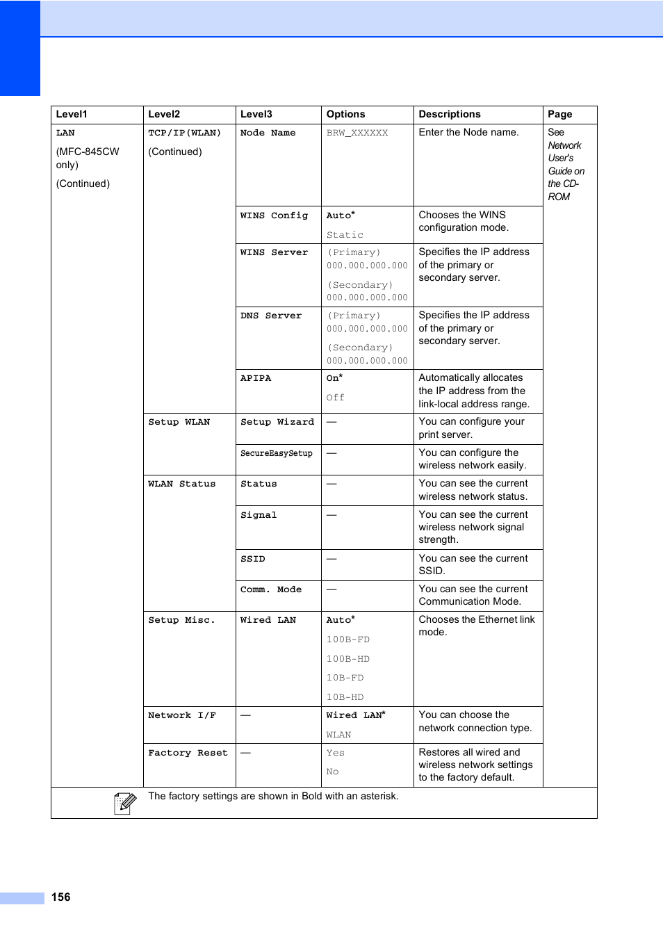 Brother MFC-440CN User Manual | Page 168 / 201