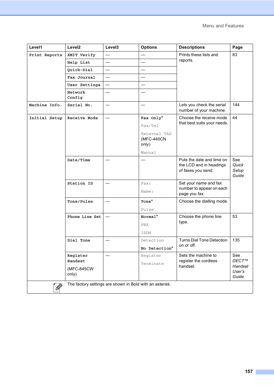 Brother MFC-440CN User Manual | Page 169 / 201