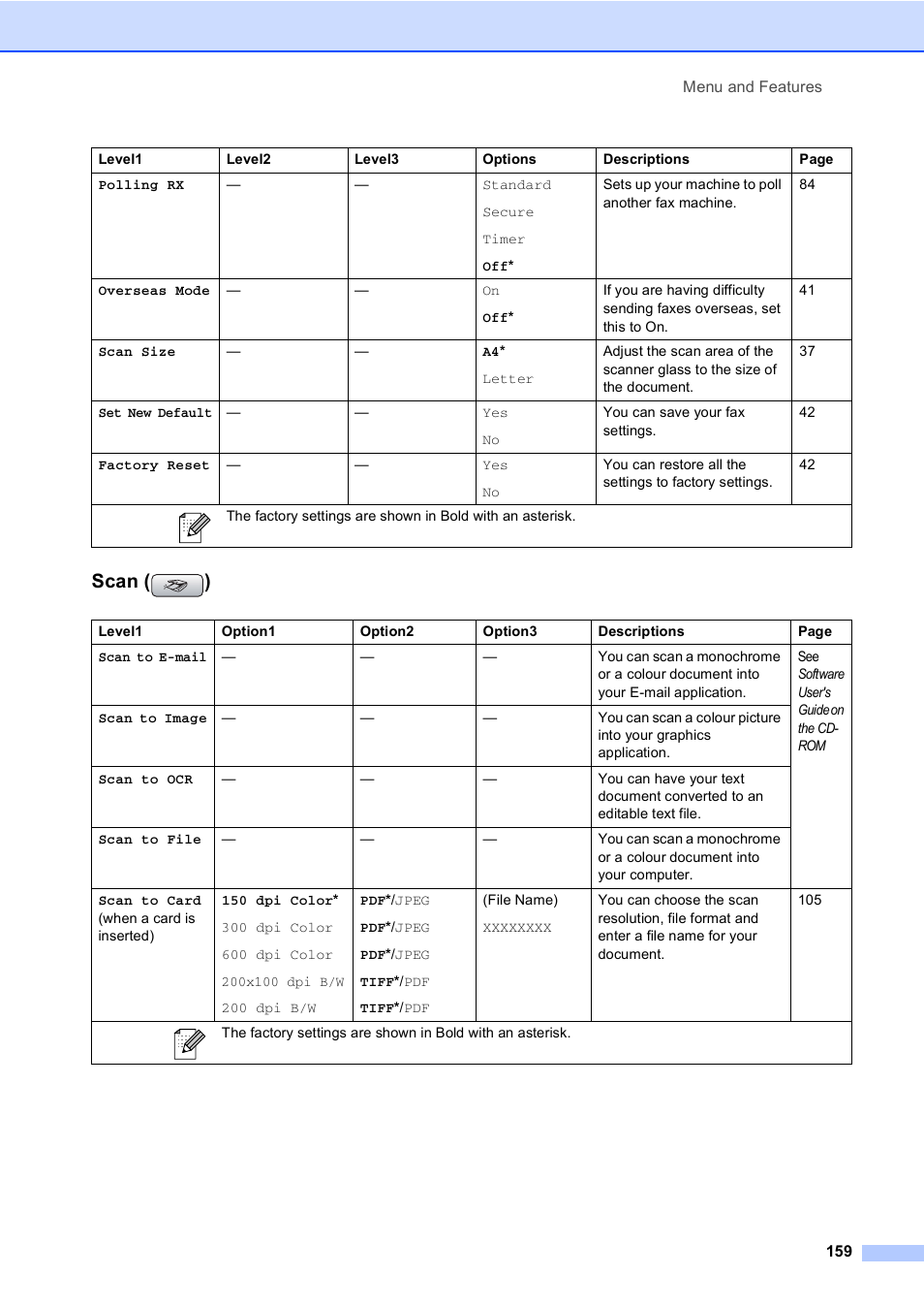 Scan ( ) | Brother MFC-440CN User Manual | Page 171 / 201