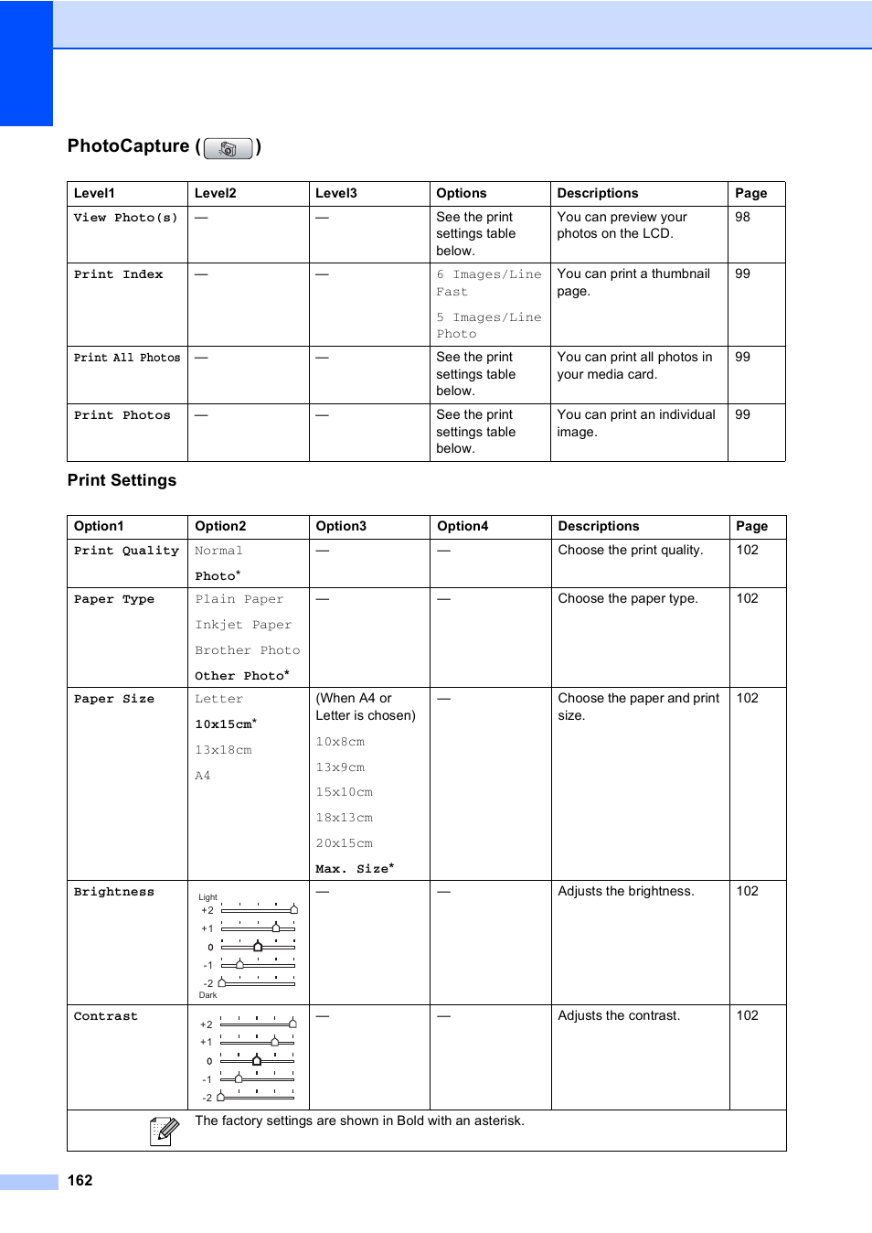 Photocapture ( ), Print settings | Brother MFC-440CN User Manual | Page 174 / 201