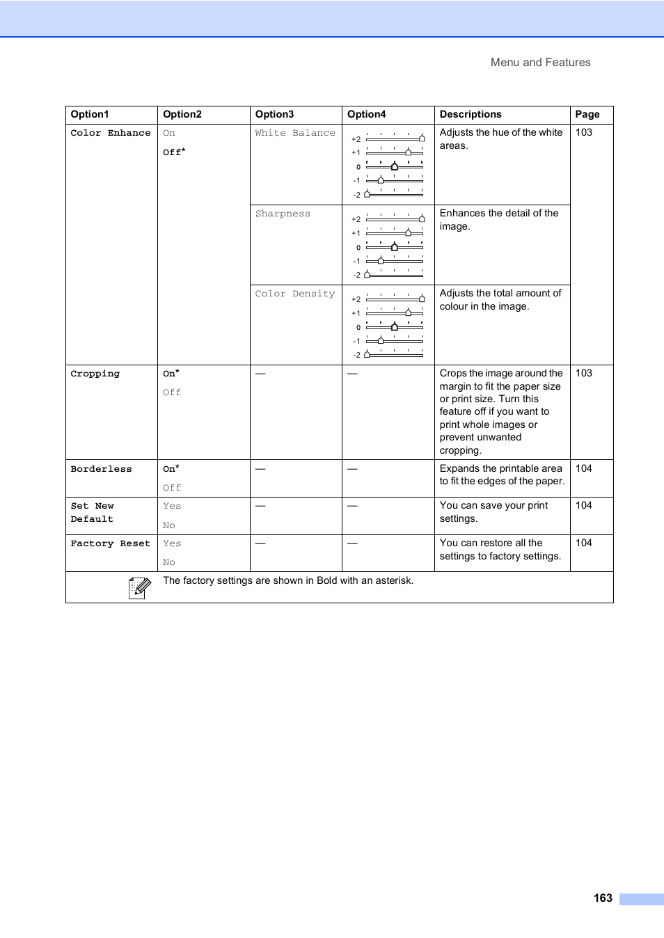 Brother MFC-440CN User Manual | Page 175 / 201