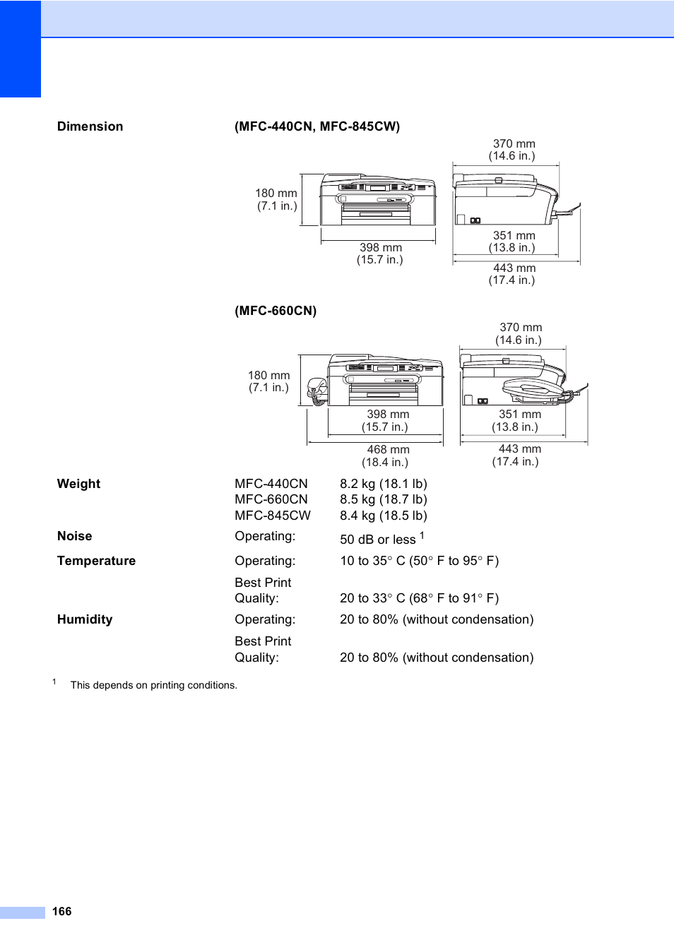 Brother MFC-440CN User Manual | Page 178 / 201