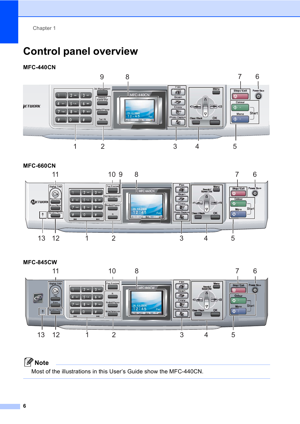 Control panel overview | Brother MFC-440CN User Manual | Page 18 / 201