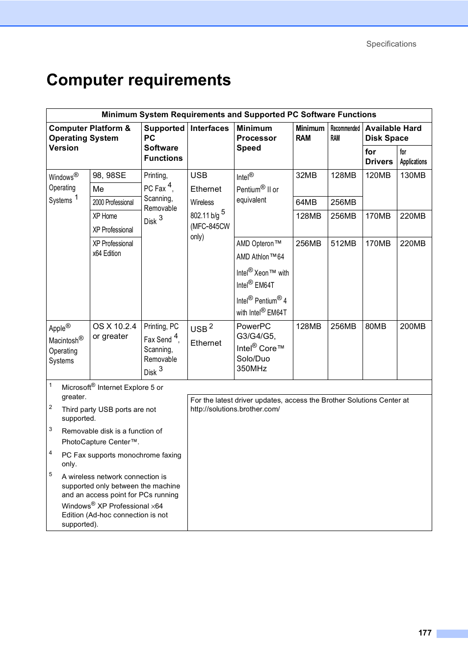 Computer requirements | Brother MFC-440CN User Manual | Page 189 / 201