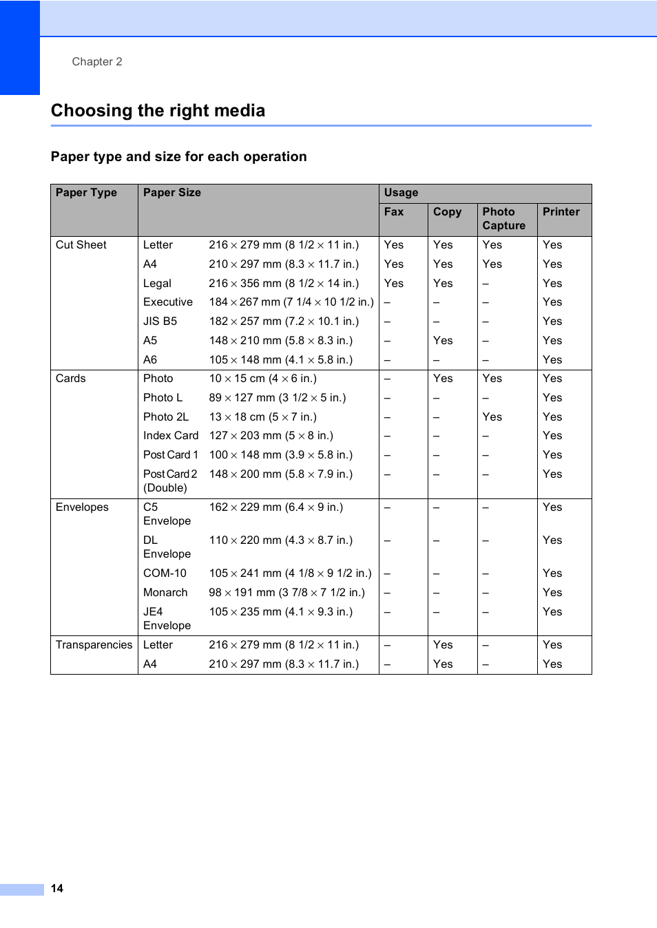Choosing the right media, Paper type and size for each operation | Brother MFC-440CN User Manual | Page 26 / 201