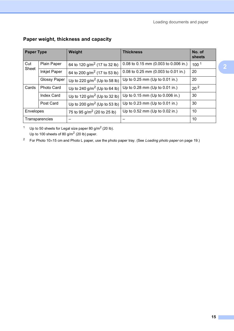 Paper weight, thickness and capacity | Brother MFC-440CN User Manual | Page 27 / 201