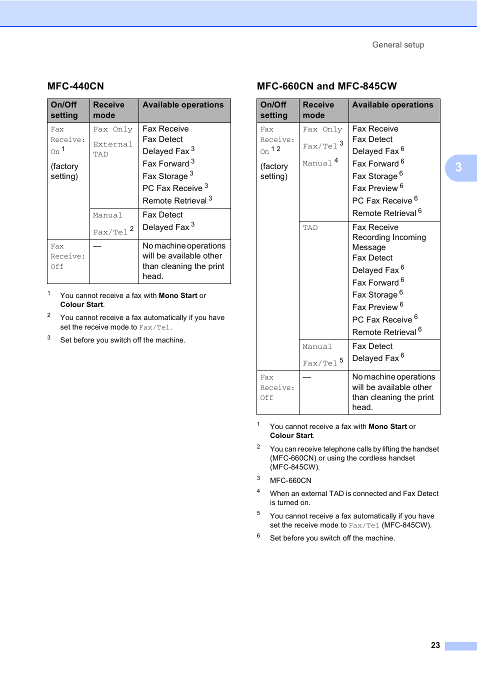 Mfc-440cn | Brother MFC-440CN User Manual | Page 35 / 201