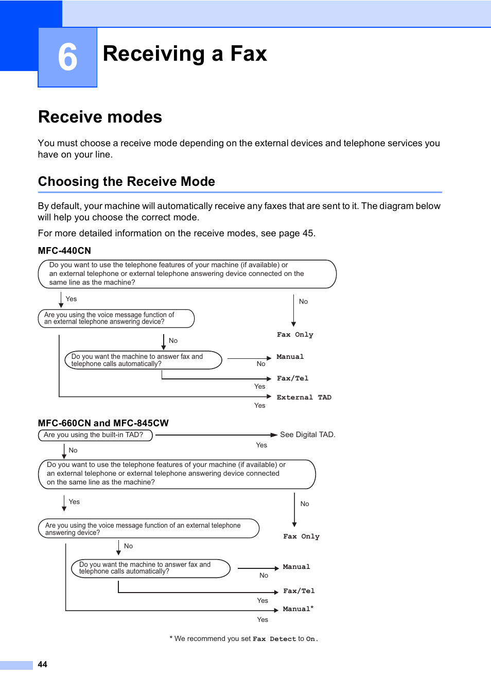 6 receiving a fax, Receive modes, Choosing the receive mode | Receiving a fax 44, Receiving a fax | Brother MFC-440CN User Manual | Page 56 / 201