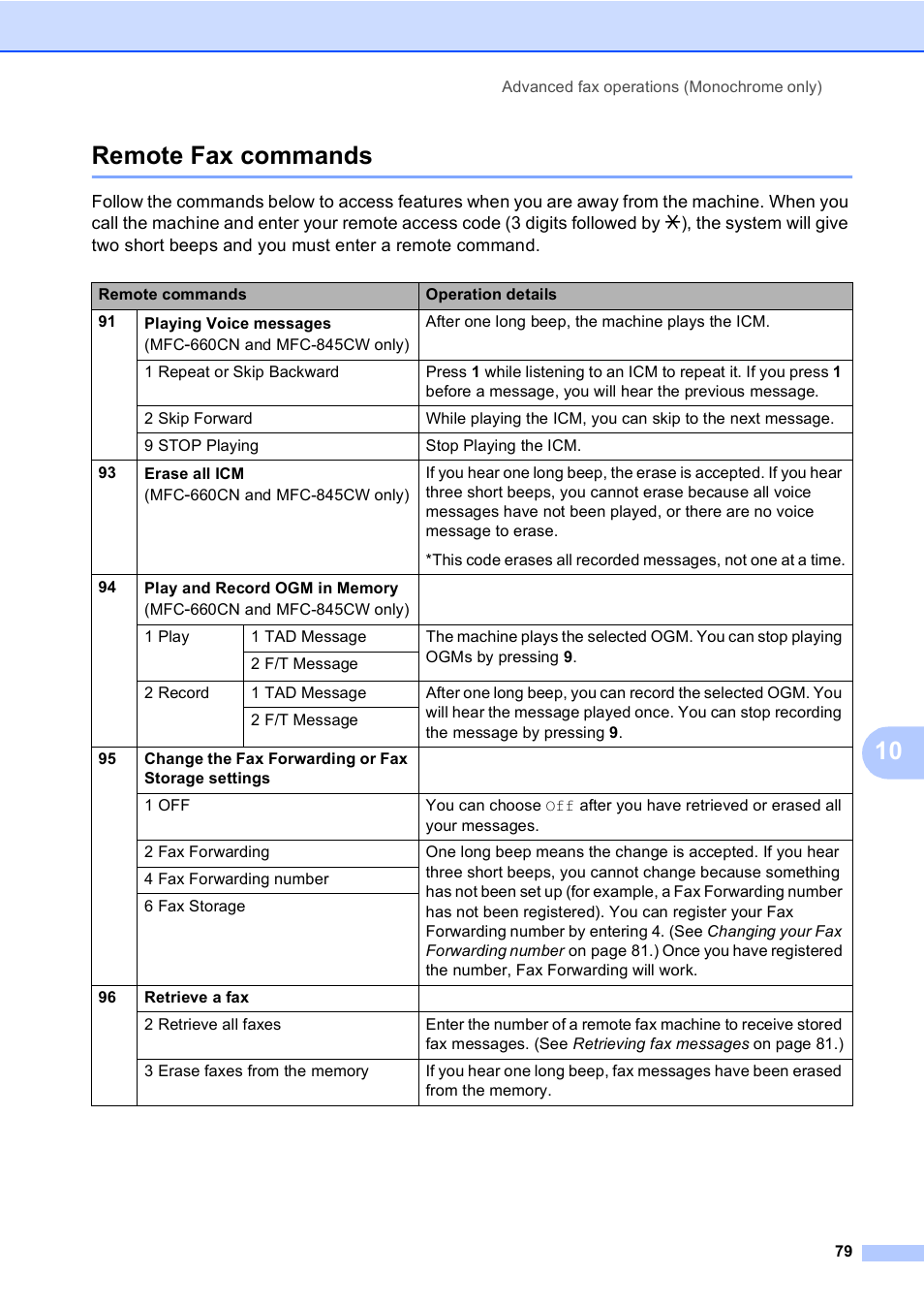 Remote fax commands, 10 remote fax commands | Brother MFC-440CN User Manual | Page 91 / 201