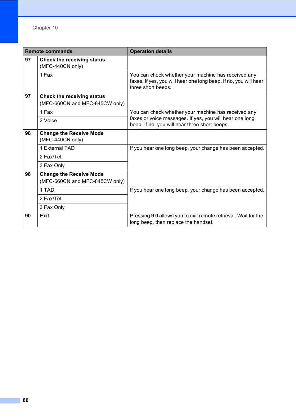 Brother MFC-440CN User Manual | Page 92 / 201