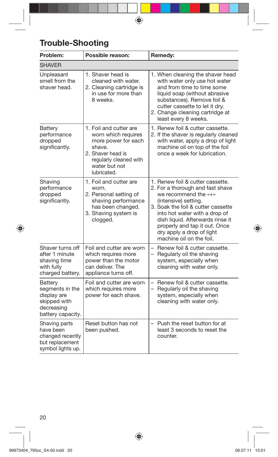 Trouble-shooting | Braun 795cc-3 Series 7 User Manual | Page 20 / 49