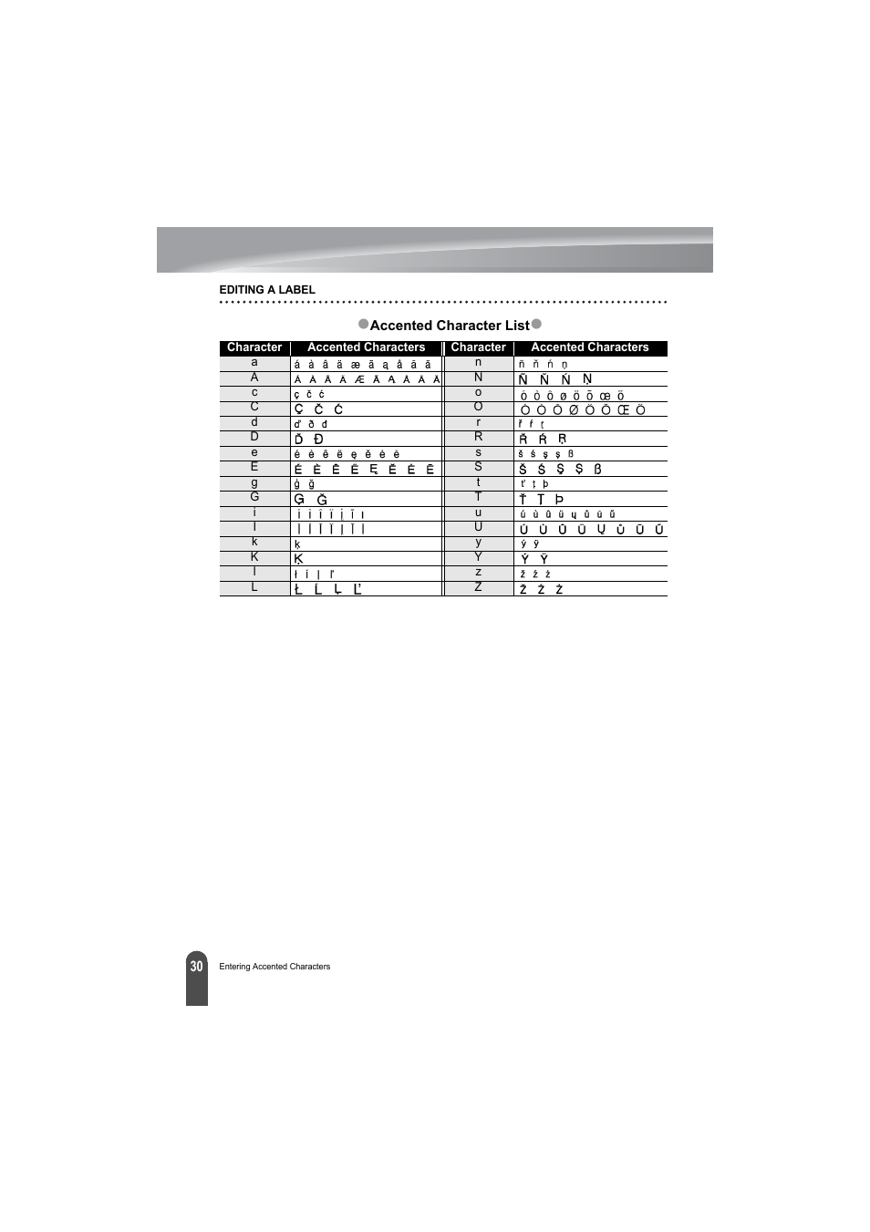 Brother PT-2100 User Manual | Page 32 / 79