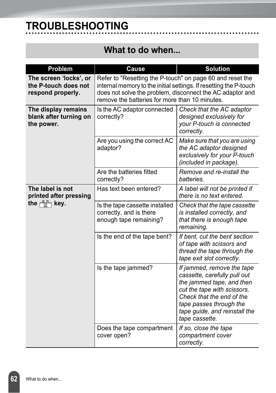 Troubleshooting, What to do when | Brother PT-2100 User Manual | Page 64 / 79