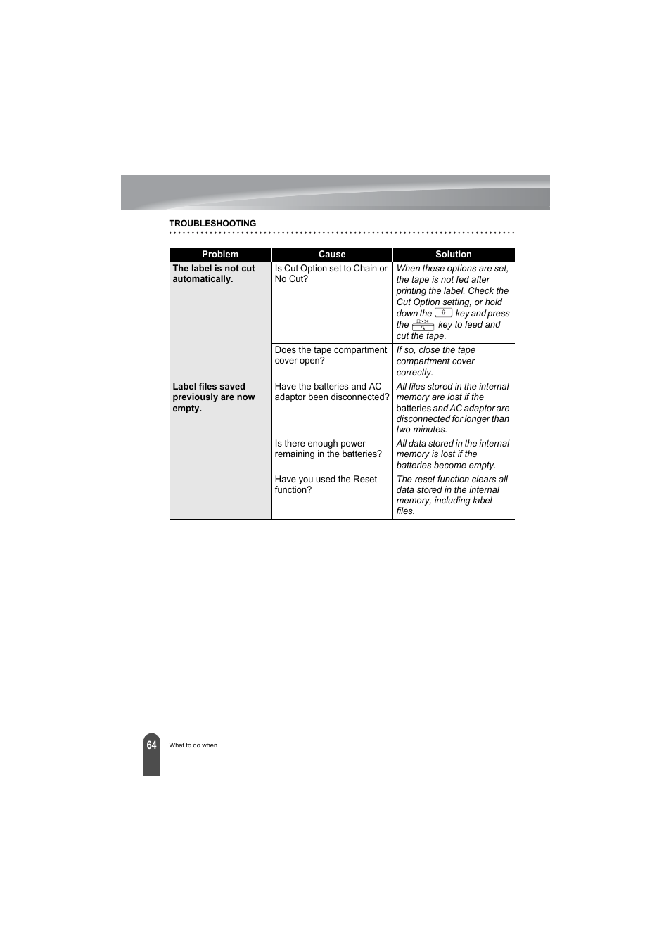 Brother PT-2100 User Manual | Page 66 / 79