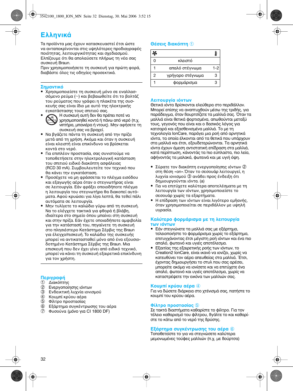 Eλληνικ | Braun CI1800 creation2 IonCare User Manual | Page 32 / 40