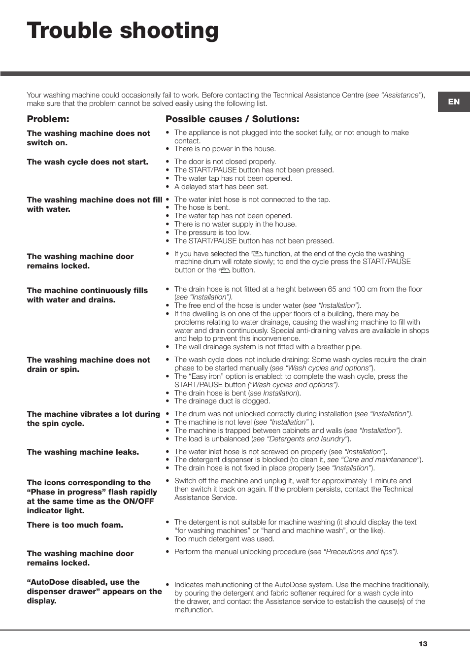 Trouble shooting | Hotpoint Ariston Aqualtis ADS93D 69 EU-A User Manual | Page 13 / 80