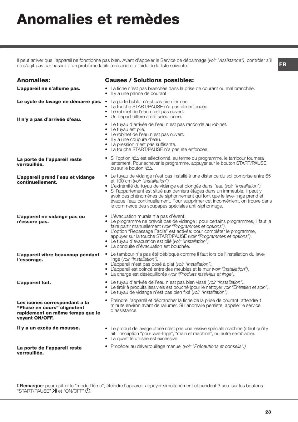 Anomalies et remèdes | Hotpoint Ariston AQ113D 69 User Manual | Page 23 / 84