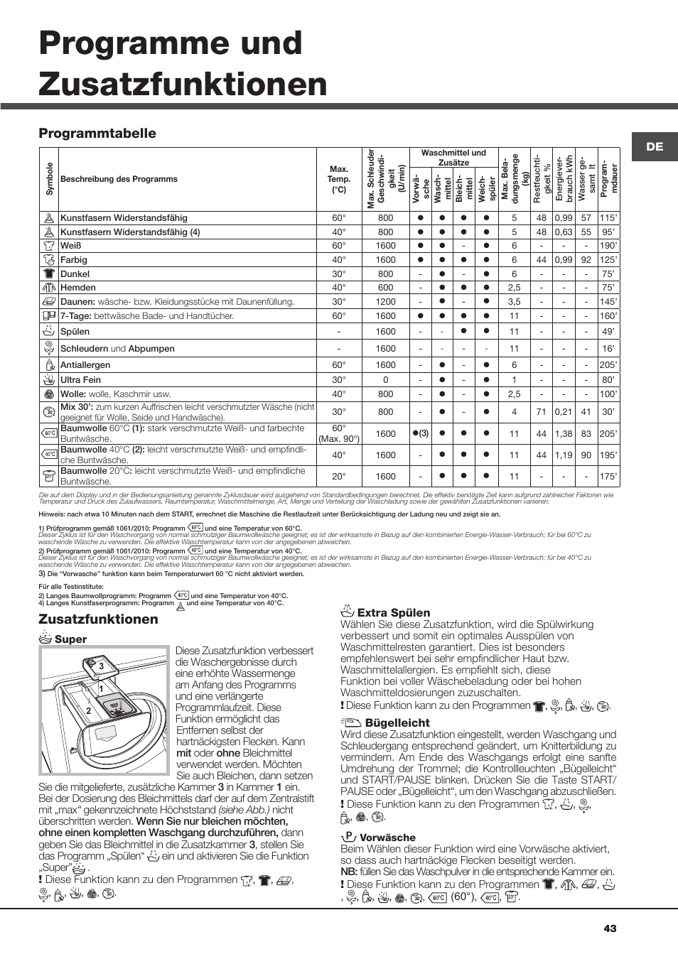 Programme und zusatzfunktionen, Zusatzfunktionen, Programmtabelle | Hotpoint Ariston AQ113D 69 User Manual | Page 43 / 84