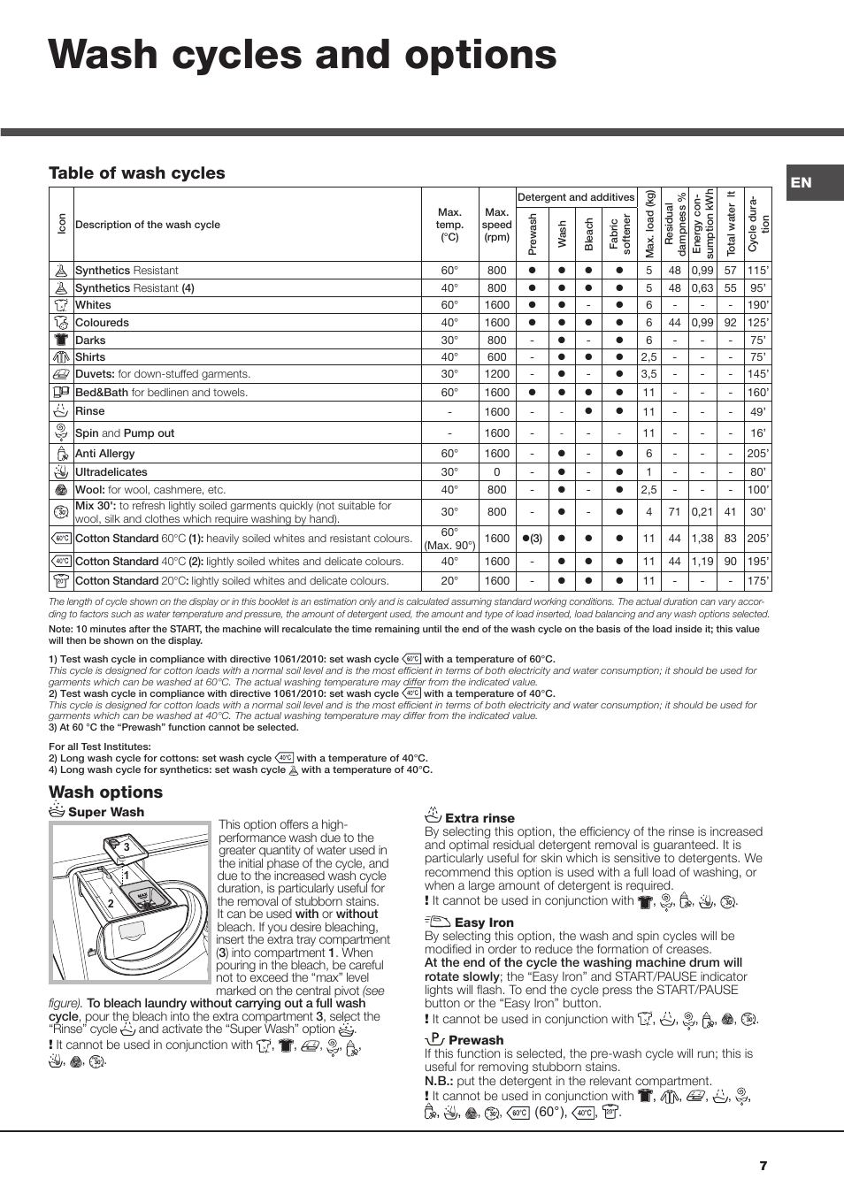 Wash cycles and options, Wash options, Table of wash cycles | Hotpoint Ariston AQ113D 69 User Manual | Page 7 / 84